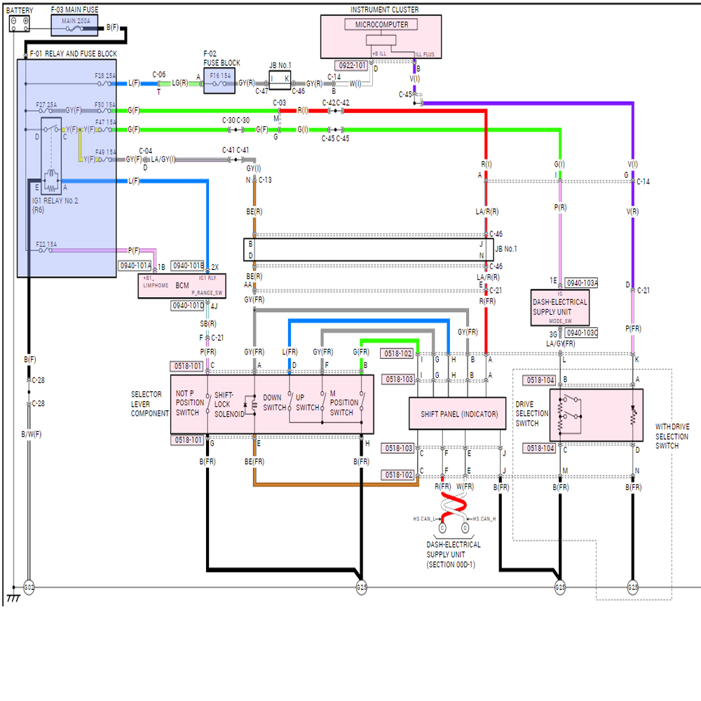 Oprogramowanie ALLDATA w wersj – Workshop Tools Diagram recenzja i cena