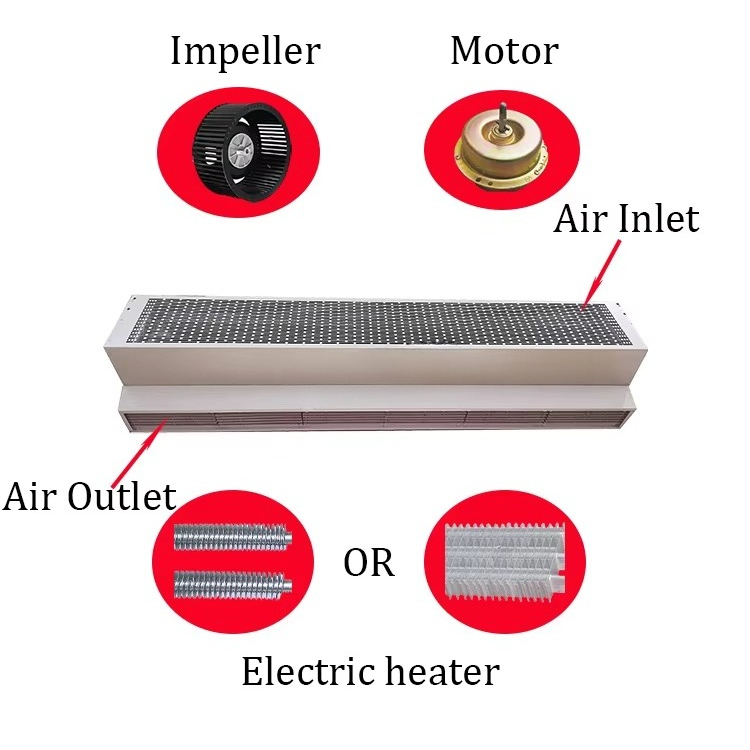 136000BTU 2.2m Elektryczna Kur – Workshop Tools Used recenzja i cena