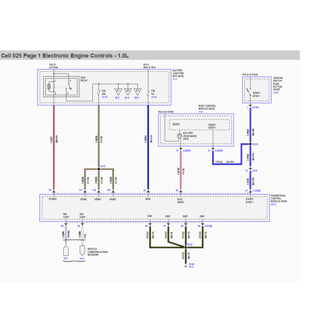 Oprogramowanie internetowe 202 – Workshop Tools Diagram recenzja i cena